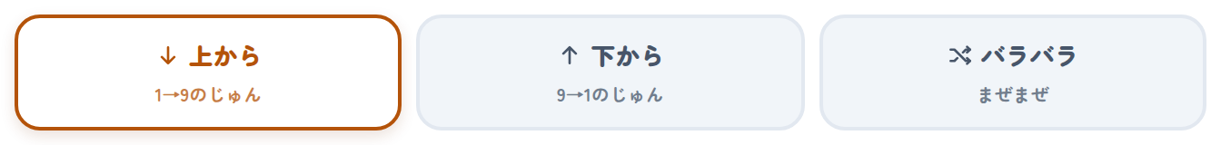 じゅんばんを えらぶ ところ