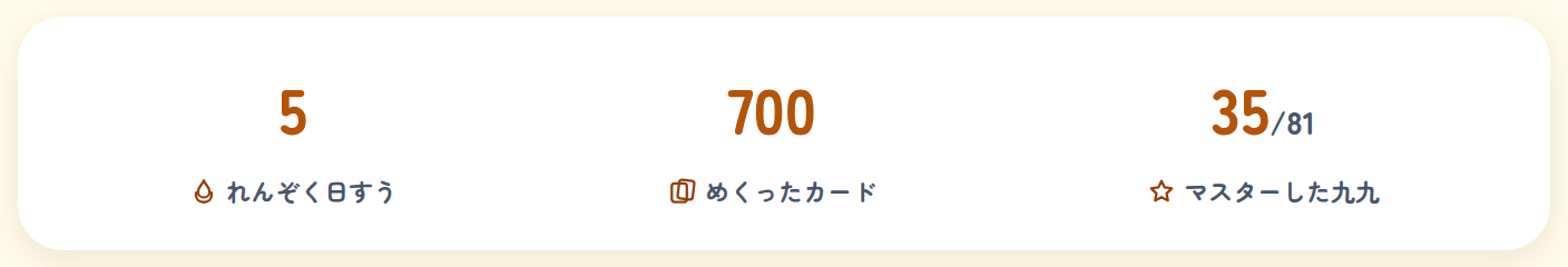 いちばん 上の 3つの すうじ