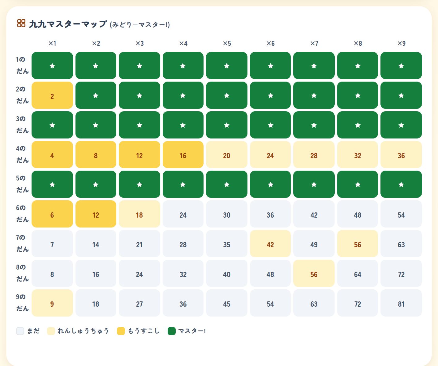 九九マスターマップ